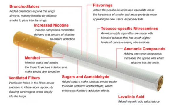 Are Cigarettes a Drug?
